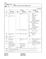 Preview for 303 page of NEC NEAX 2000 IVS Command Manual