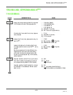 Предварительный просмотр 557 страницы NEC NEAX 2000 Programming Manual