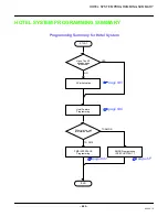 Предварительный просмотр 663 страницы NEC NEAX 2000 Programming Manual