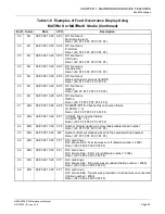 Preview for 33 page of NEC NEAX 2000IVS2 Maintenance Manual