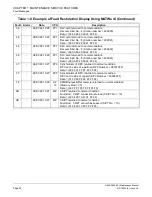 Preview for 36 page of NEC NEAX 2000IVS2 Maintenance Manual