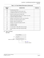 Preview for 47 page of NEC NEAX 2000IVS2 Maintenance Manual