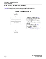 Предварительный просмотр 72 страницы NEC NEAX 2000IVS2 Maintenance Manual