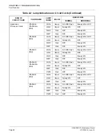 Предварительный просмотр 76 страницы NEC NEAX 2000IVS2 Maintenance Manual