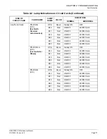 Предварительный просмотр 81 страницы NEC NEAX 2000IVS2 Maintenance Manual