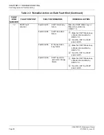 Preview for 88 page of NEC NEAX 2000IVS2 Maintenance Manual