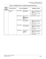 Preview for 89 page of NEC NEAX 2000IVS2 Maintenance Manual