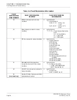 Preview for 94 page of NEC NEAX 2000IVS2 Maintenance Manual