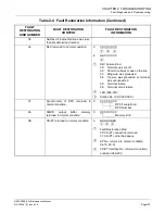 Предварительный просмотр 95 страницы NEC NEAX 2000IVS2 Maintenance Manual