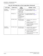 Preview for 100 page of NEC NEAX 2000IVS2 Maintenance Manual