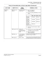 Предварительный просмотр 107 страницы NEC NEAX 2000IVS2 Maintenance Manual