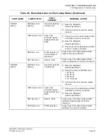 Предварительный просмотр 109 страницы NEC NEAX 2000IVS2 Maintenance Manual