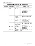 Preview for 112 page of NEC NEAX 2000IVS2 Maintenance Manual