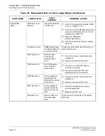 Preview for 118 page of NEC NEAX 2000IVS2 Maintenance Manual