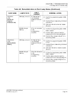 Предварительный просмотр 123 страницы NEC NEAX 2000IVS2 Maintenance Manual