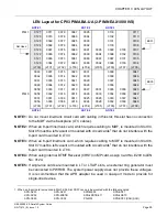 Preview for 33 page of NEC NEAX 2000IVS2 Retrofit Manual