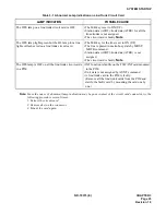 Preview for 31 page of NEC NEAX 2400 ICS Installation Manual