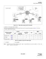 Preview for 24 page of NEC NEAX 2400 IPX Manual