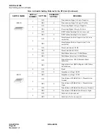 Preview for 53 page of NEC NEAX 2400 IPX Manual