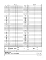 Preview for 6 page of NEC NEAX 2400 IPX Programming Manual