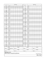 Preview for 7 page of NEC NEAX 2400 IPX Programming Manual