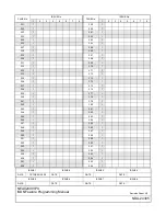 Preview for 8 page of NEC NEAX 2400 IPX Programming Manual