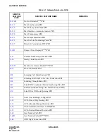 Preview for 46 page of NEC NEAX 2400 IPX Programming Manual