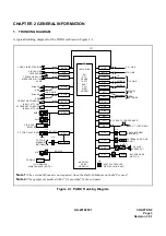 Preview for 17 page of NEC NEAX 7400 ICS Installation Manual