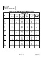 Preview for 91 page of NEC NEAX 7400 ICS Installation Manual