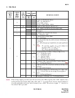 Preview for 84 page of NEC NEAX 7400 IMX Command Manual