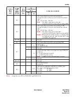 Preview for 218 page of NEC NEAX 7400 IMX Command Manual