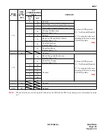 Preview for 777 page of NEC NEAX 7400 IMX Command Manual