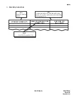 Preview for 844 page of NEC NEAX 7400 IMX Command Manual