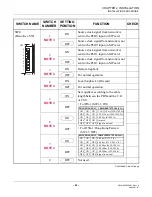 Preview for 55 page of NEC NEAX IPS Installation Manual