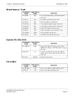 Preview for 61 page of NEC NEAX2000 IVS2 General Description Manual