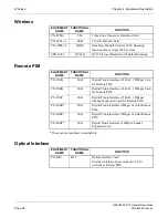 Preview for 62 page of NEC NEAX2000 IVS2 General Description Manual