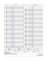 Предварительный просмотр 5 страницы NEC NEAX2000 IVS2 Installation Manual