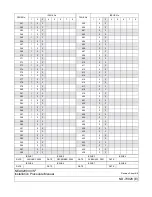 Предварительный просмотр 8 страницы NEC NEAX2000 IVS2 Installation Manual