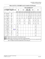 Предварительный просмотр 162 страницы NEC NEAX2000 IVS2 Installation Manual