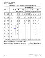 Предварительный просмотр 163 страницы NEC NEAX2000 IVS2 Installation Manual