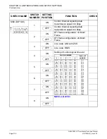 Предварительный просмотр 345 страницы NEC NEAX2000 IVS2 Installation Manual