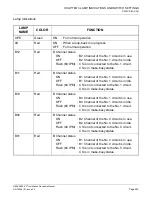 Предварительный просмотр 454 страницы NEC NEAX2000 IVS2 Installation Manual