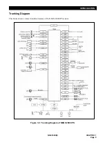 Предварительный просмотр 17 страницы NEC NEAX2000 ND-91649 General Description Manual