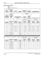 Предварительный просмотр 363 страницы NEC NEAX2400 ICS Programming Manual