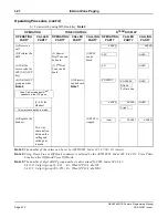 Предварительный просмотр 455 страницы NEC NEAX2400 ICS Programming Manual