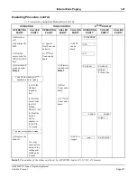 Предварительный просмотр 460 страницы NEC NEAX2400 ICS Programming Manual