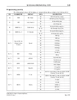 Предварительный просмотр 1070 страницы NEC NEAX2400 ICS Programming Manual