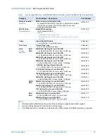 Предварительный просмотр 19 страницы NEC NEC Express5800/R120d-2E Configuration Manual