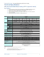 Preview for 4 page of NEC NEC Express5800 Series Configuration Manual