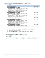 Preview for 15 page of NEC NEC Express5800 Series Configuration Manual